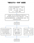 2.国度市场监管总局等八部分《关于进一步优化政